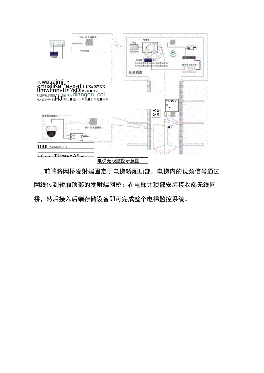 电梯无线监控系统解决方案_第3页