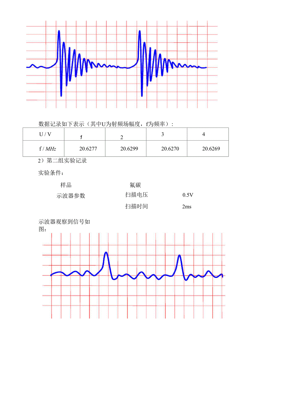 实验四 核磁共振实验_第4页