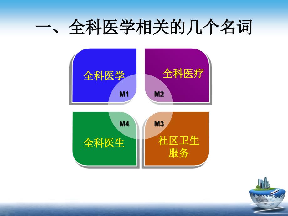 全科医学概述课件_第3页