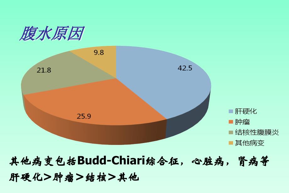 腹水的诊断以鉴别诊断总结_第2页