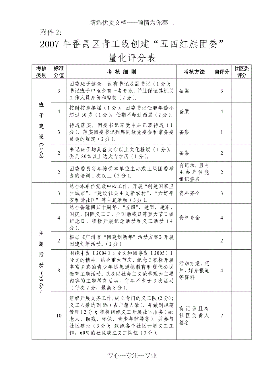 2007年番禺区青工线创建五四红旗团委量化评分表_第1页