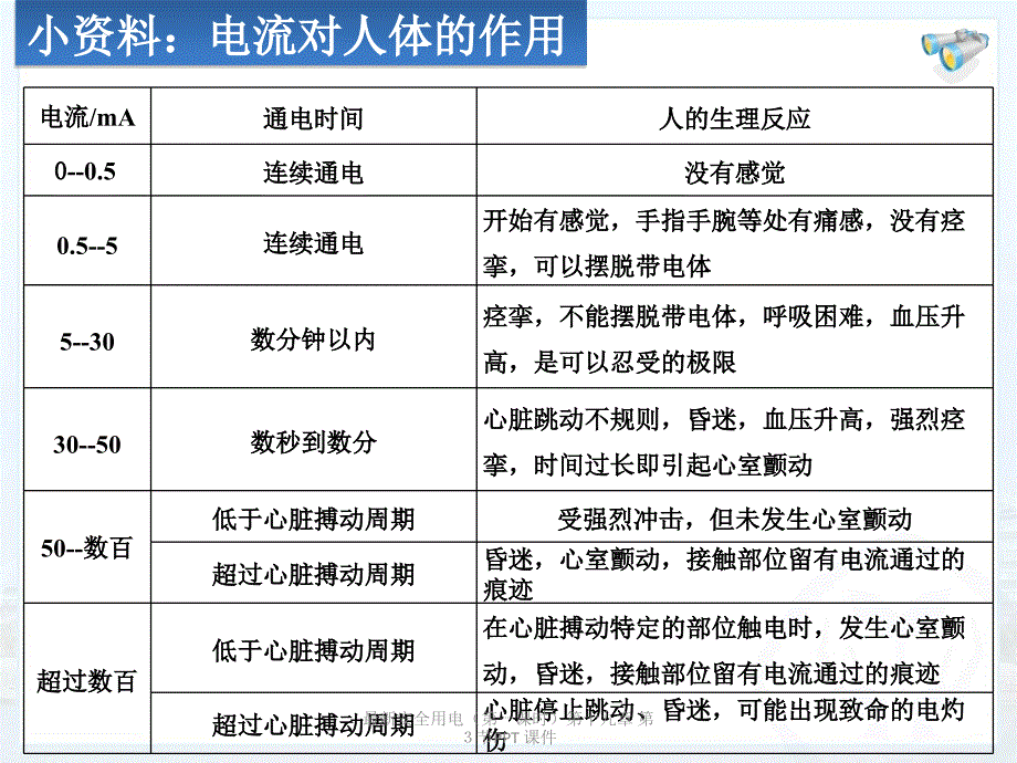 最新安全用电第一课时第十九章第节PPT课件_第3页