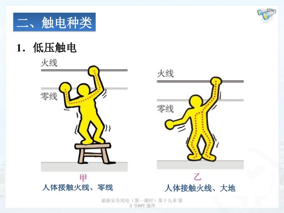 最新安全用电第一课时第十九章第节PPT课件_第4页