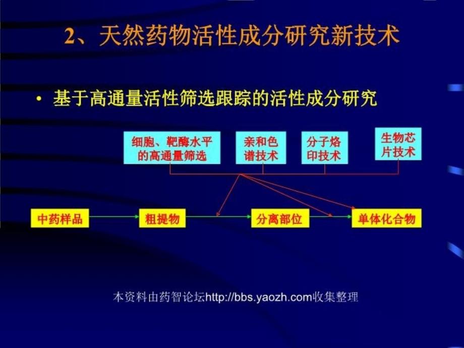 最新天然活性成分及新药研究-屠鹏飞ppt课件_第4页