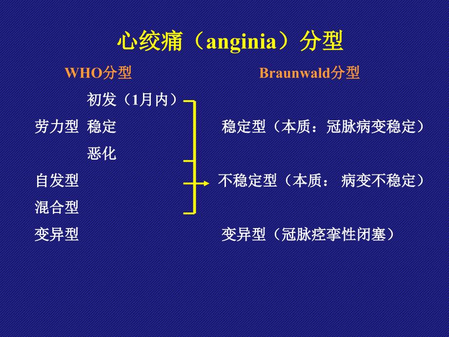 ACS诊断和治疗教案资料_第2页