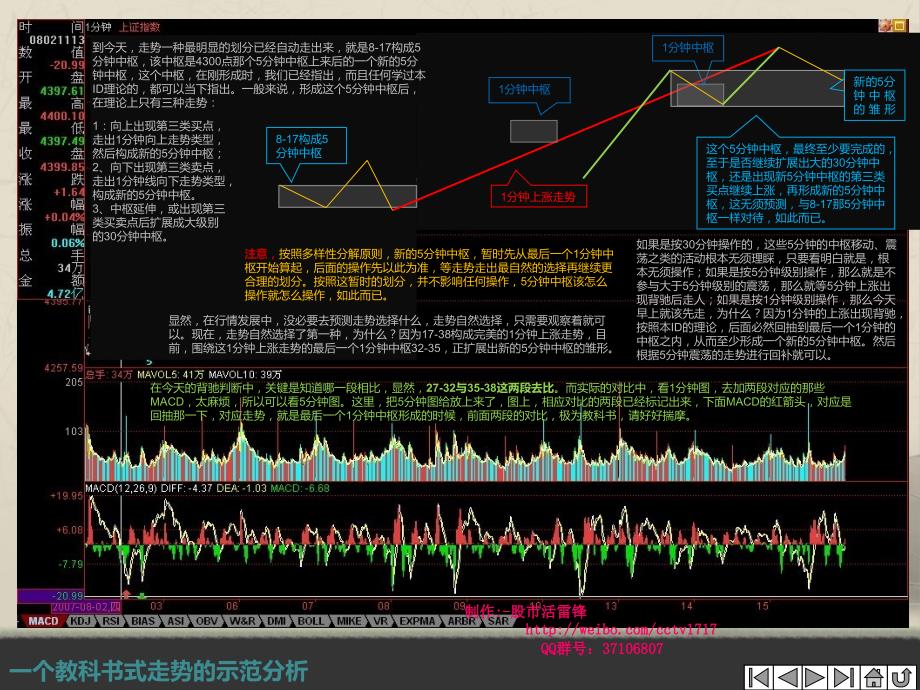 股市活雷锋缠论06：走势与买卖点的动态和立体分析_第4页