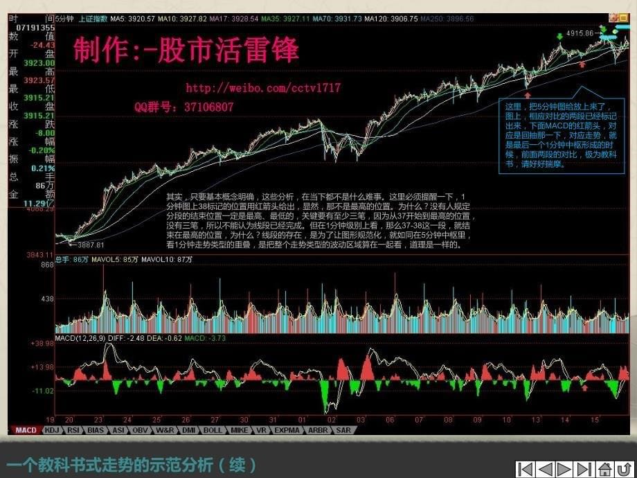 股市活雷锋缠论06：走势与买卖点的动态和立体分析_第5页