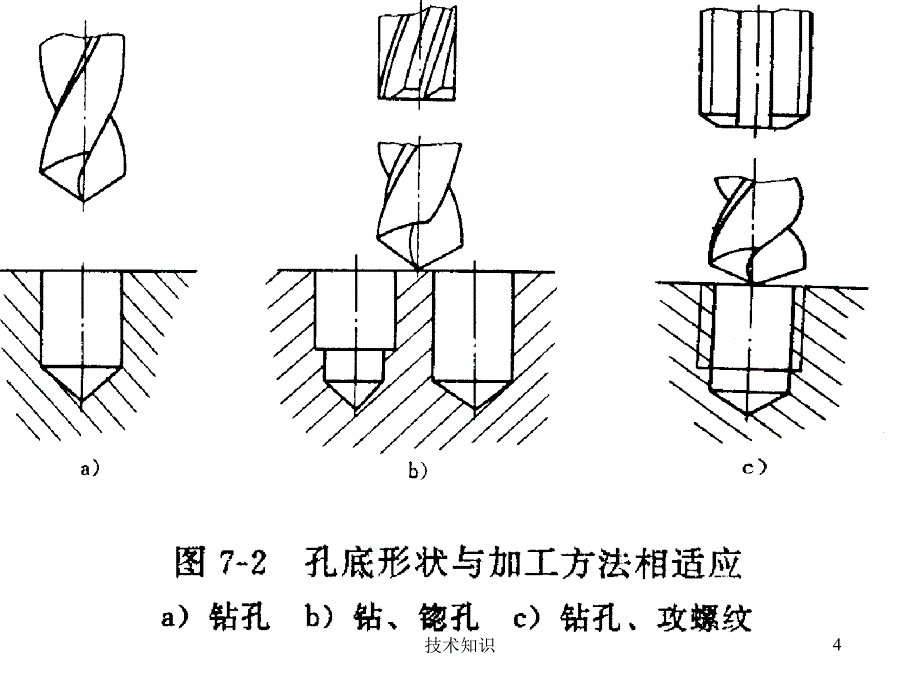 零件的结构工艺性特制材料_第4页