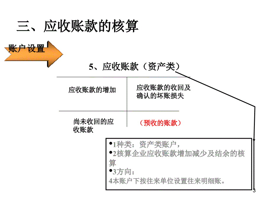 应收账款坏账准备_第3页