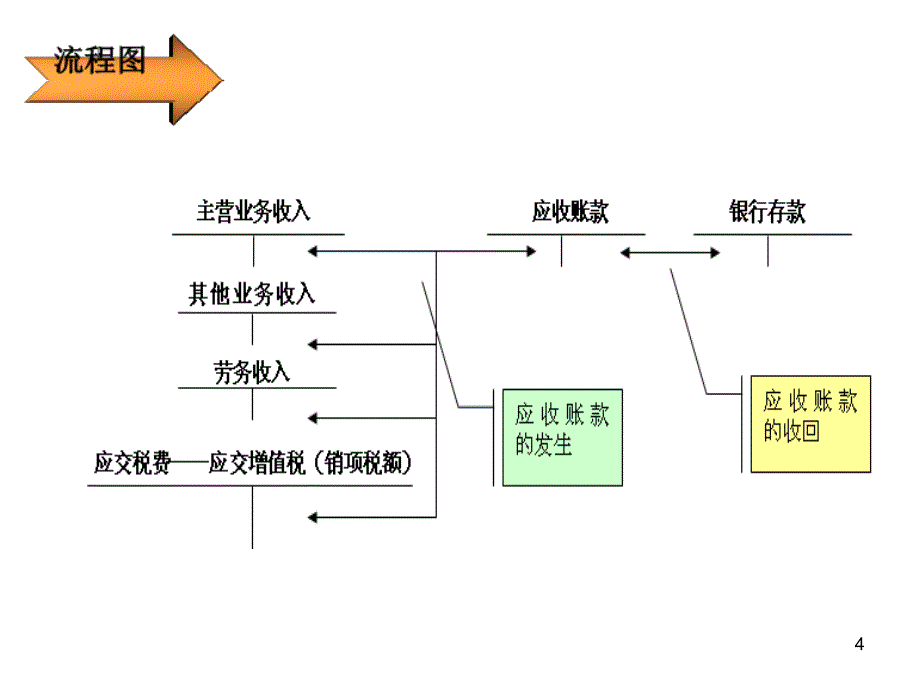 应收账款坏账准备_第4页