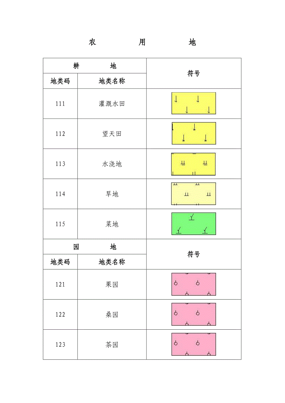 CAD制图地类符号规范_第1页