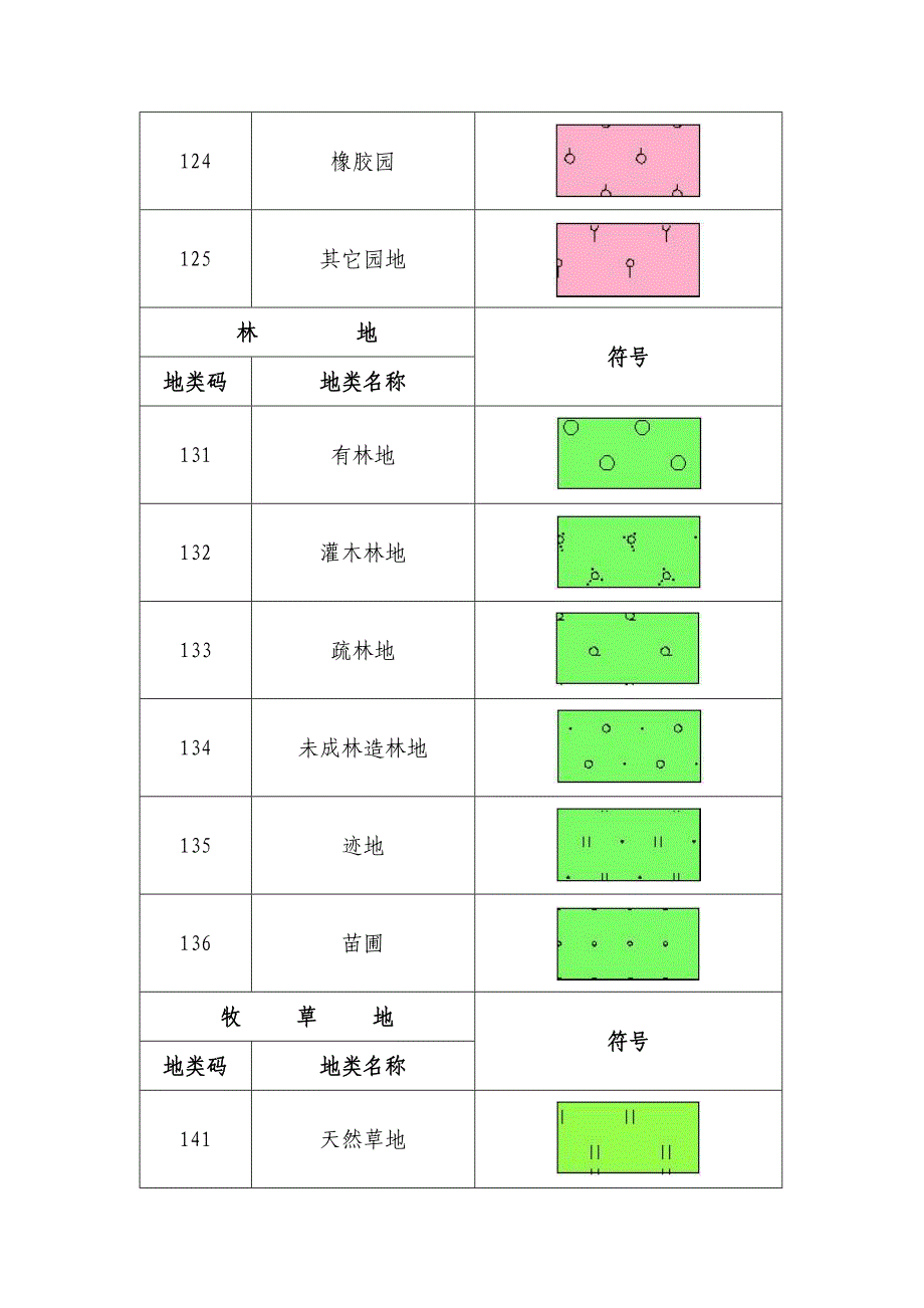 CAD制图地类符号规范_第2页