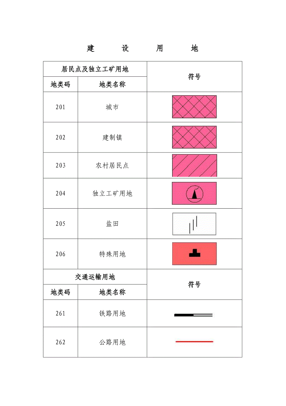 CAD制图地类符号规范_第4页