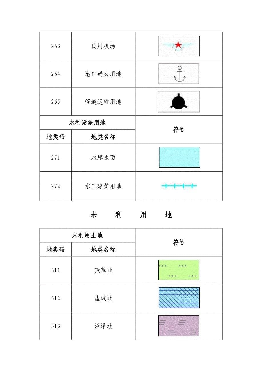 CAD制图地类符号规范_第5页