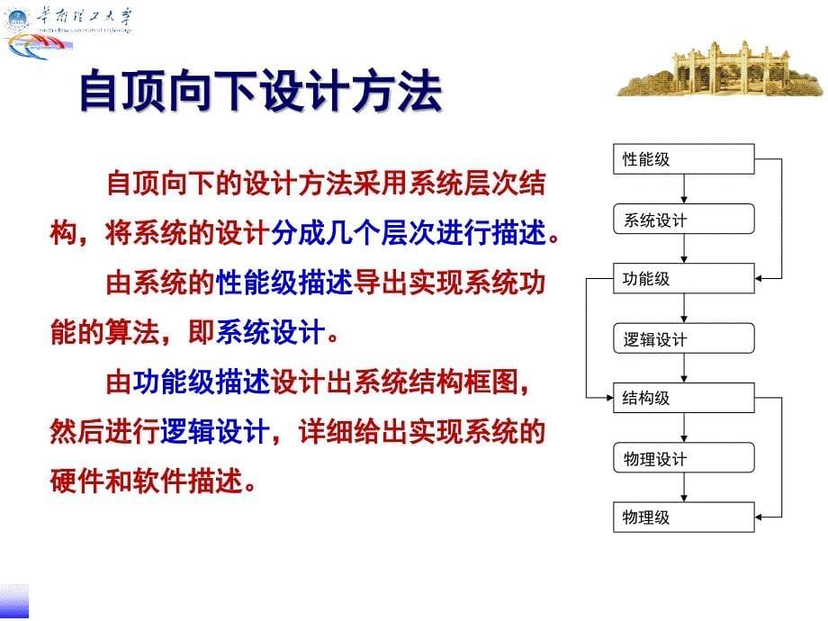 数字系统设计：数字系统设计方法_第5页