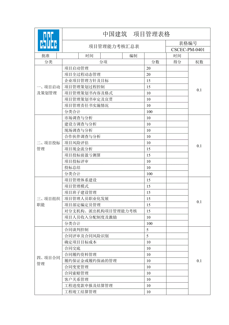 项目管理能力考核汇总表0401_第1页