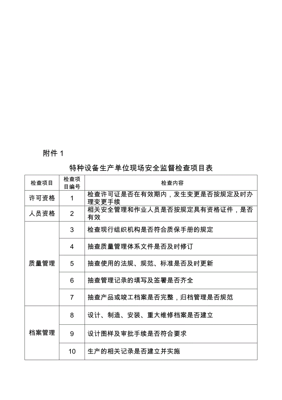 特种设备生产单位现场安全监督检查项目表_第1页