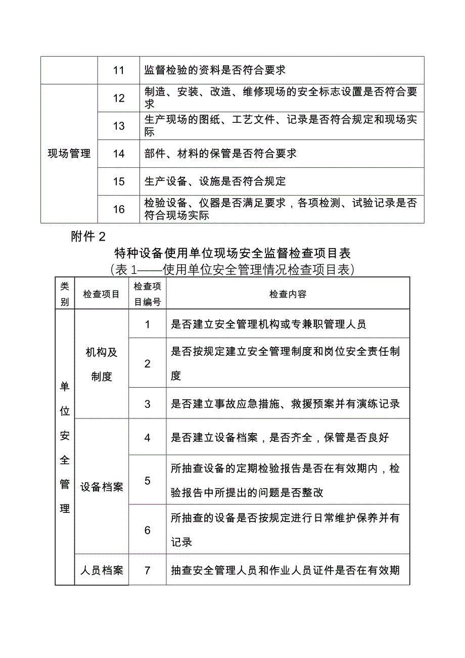 特种设备生产单位现场安全监督检查项目表_第2页