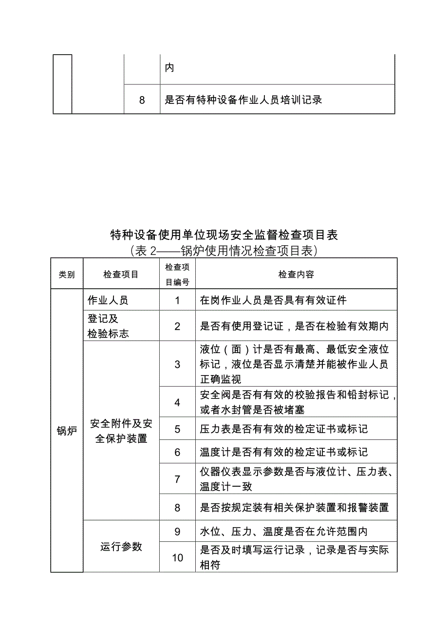 特种设备生产单位现场安全监督检查项目表_第3页