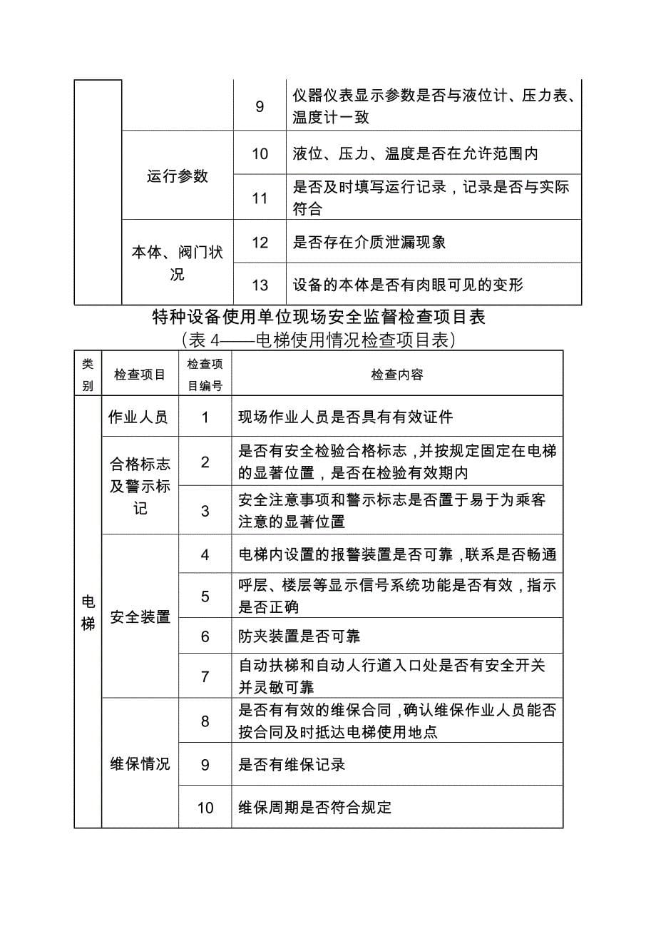 特种设备生产单位现场安全监督检查项目表_第5页