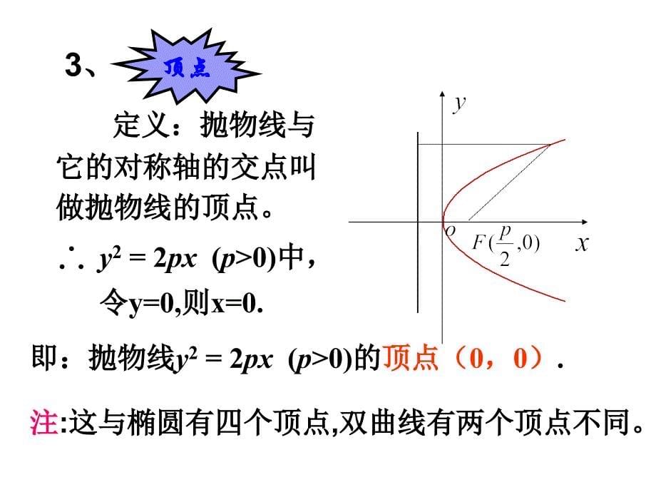 抛物线的简单几何性质(上课版)(2)_第5页