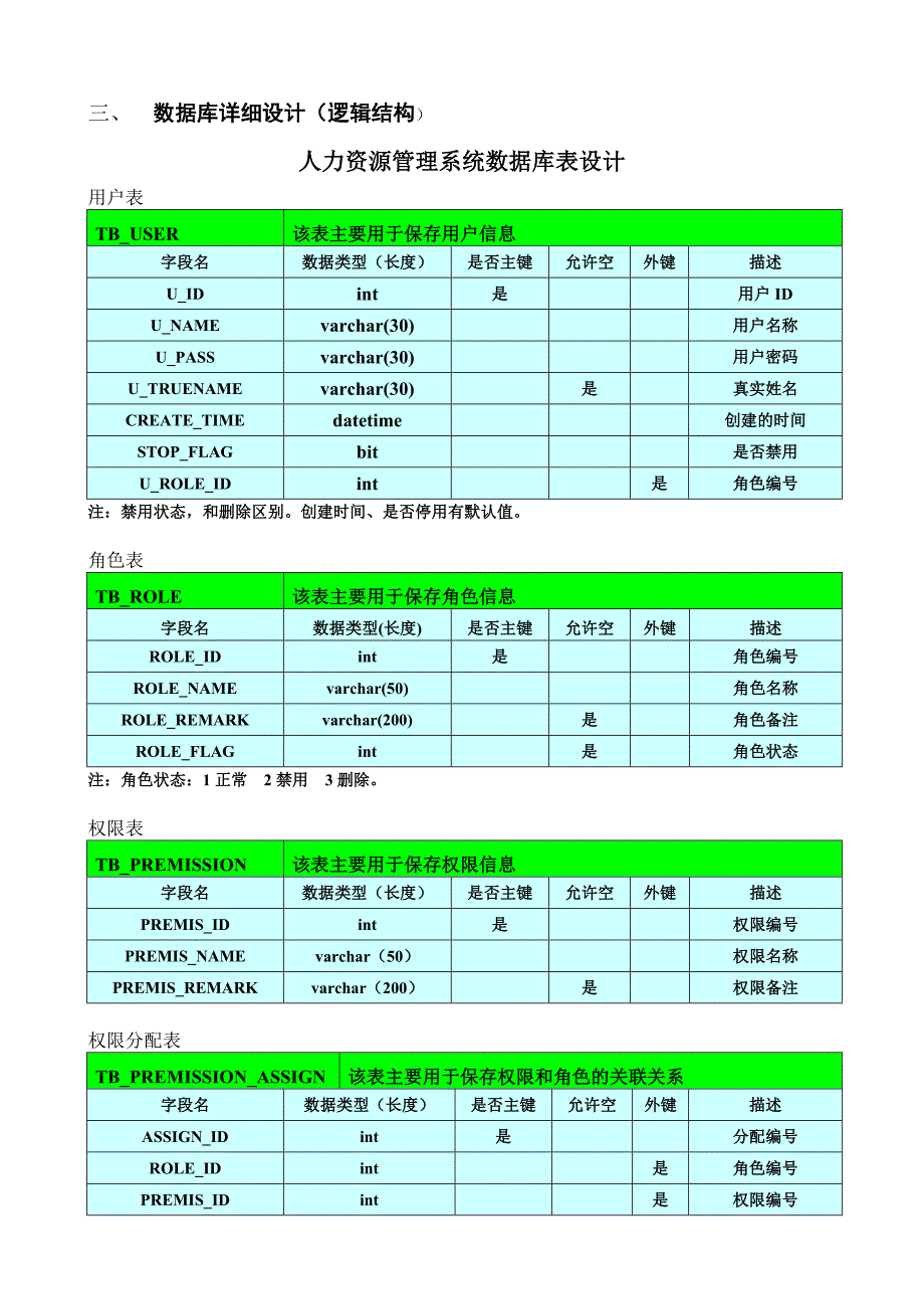 人力资源管理数据库设计说明书(更改)_第4页