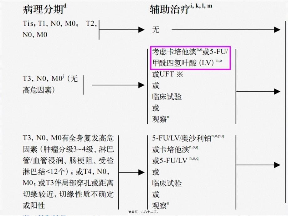 李进-结肠癌NCCN解读课件_第5页