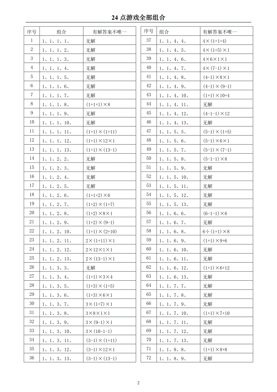 24点游戏全部组合1820种组合包括答案_第2页