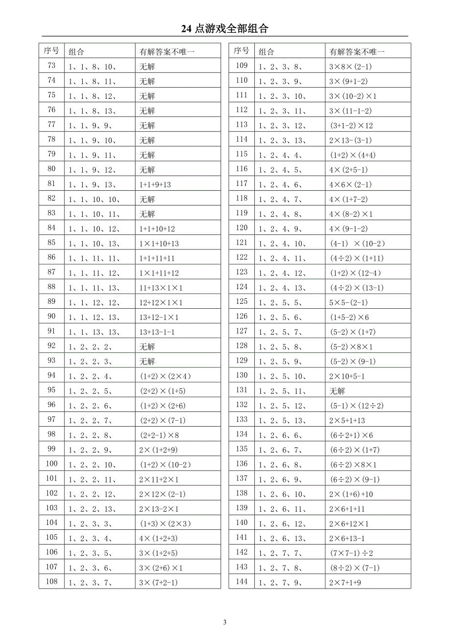 24点游戏全部组合1820种组合包括答案_第3页