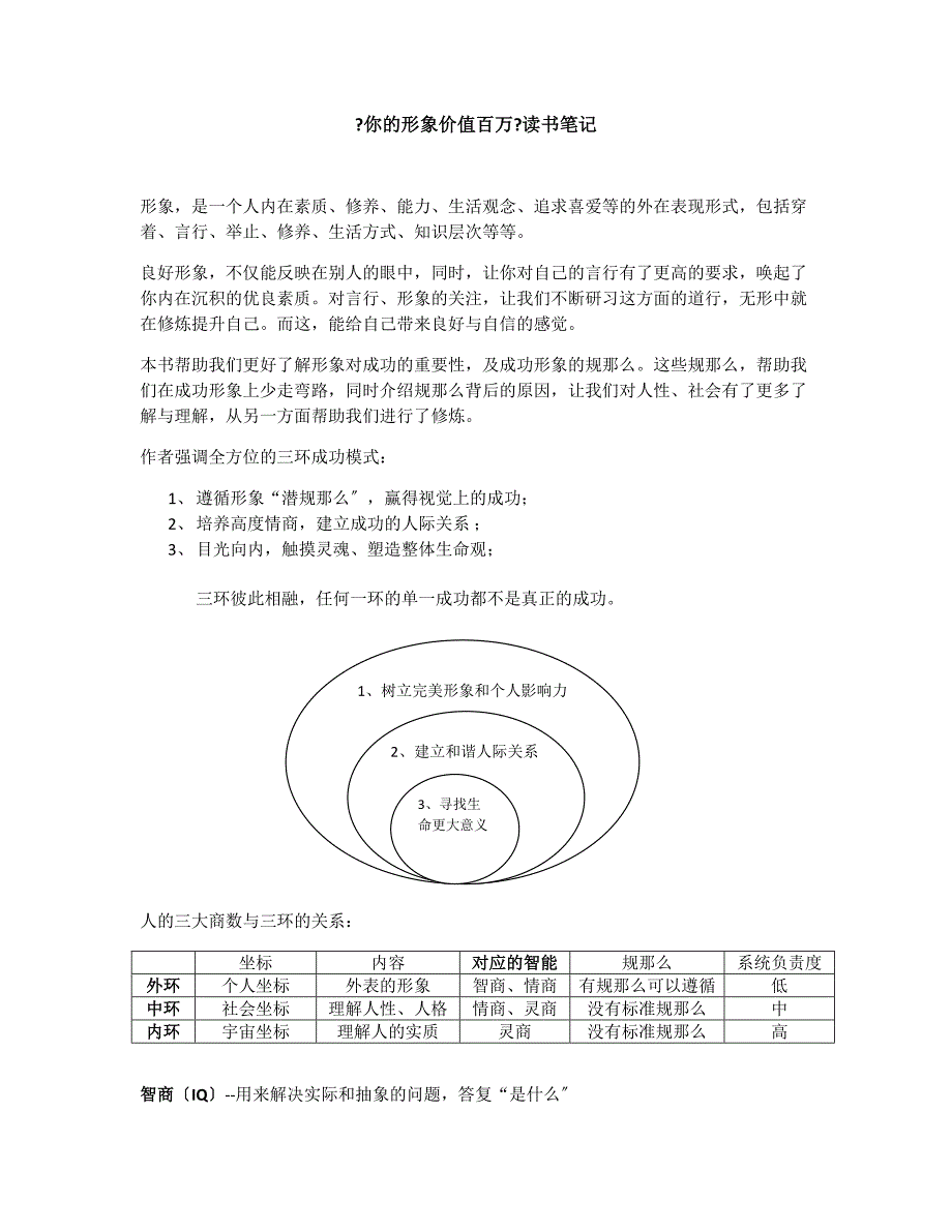 《你的形象价值百万》_第1页