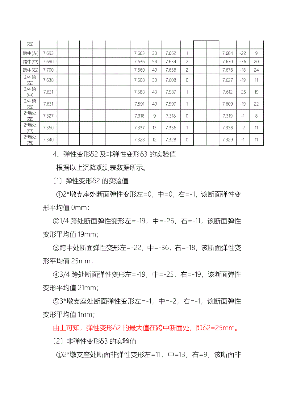 现浇箱梁底模标高预拱度计算方法带附件计算_第3页