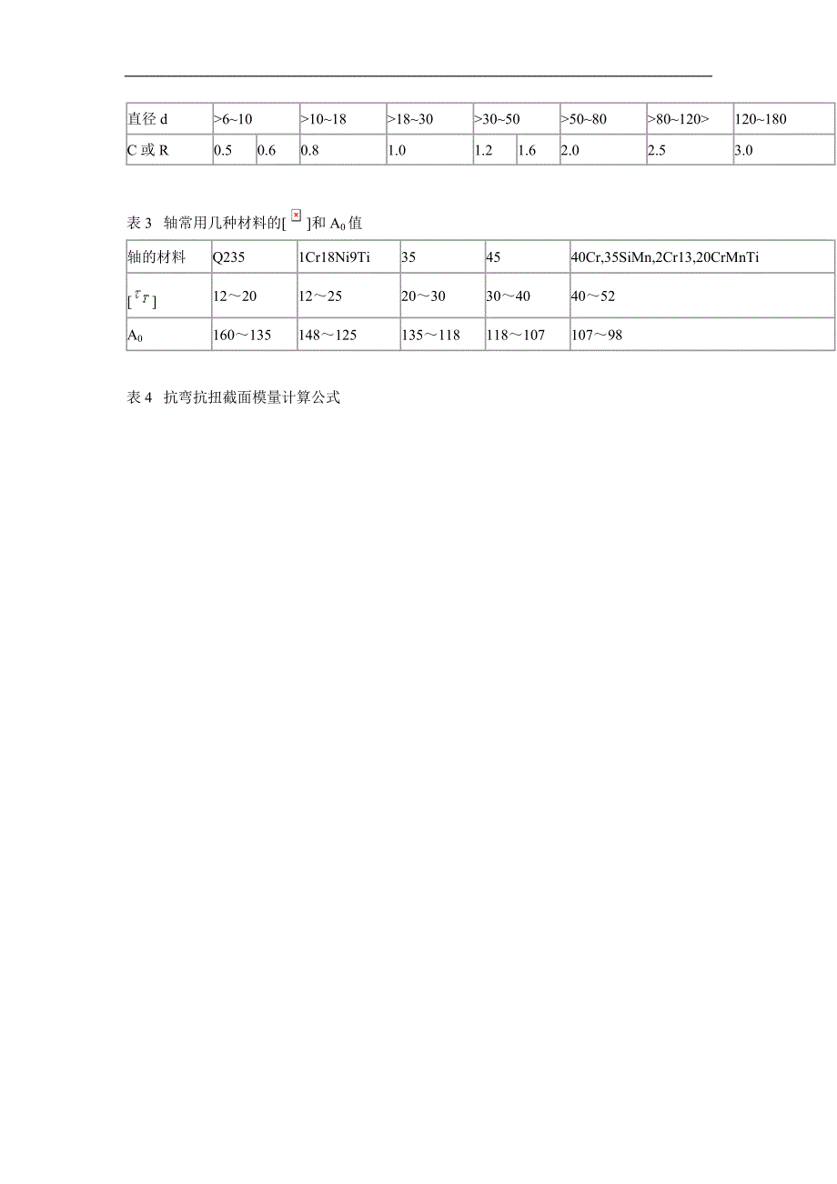 机械设计表：轴的常用材料及其主要力学性能_第2页