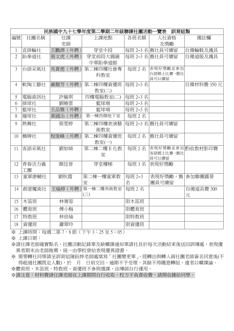 民族国中九十七学第一学期一年级联课社团活动一览表训育组制_第4页