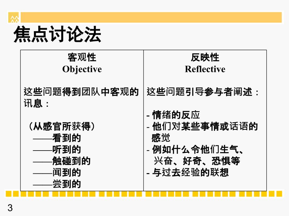 ORID焦点讨论法_第3页