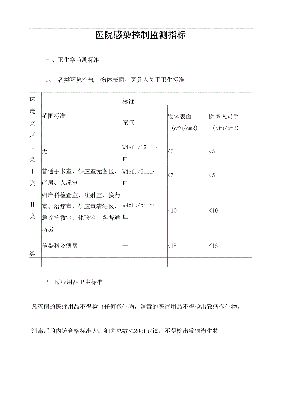 院感监测指标_第1页