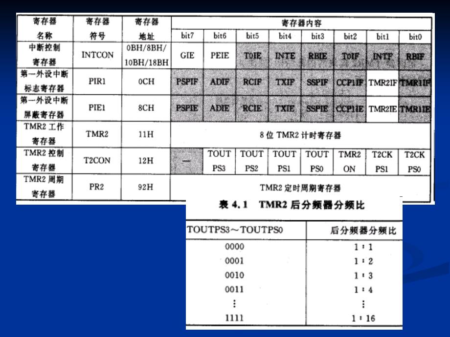 PIC13定时器TMR2_第4页