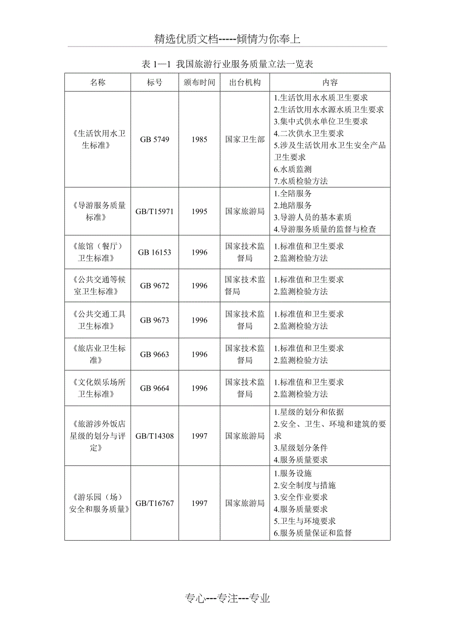 我国旅游行业服务质量标准报告_第4页