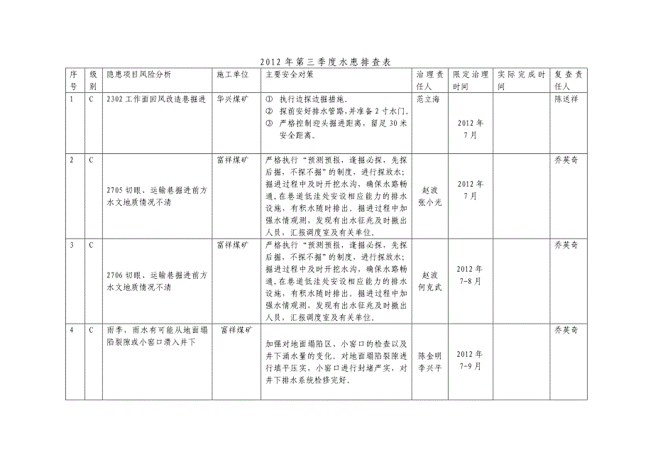 3季度隐患排查.doc_第3页