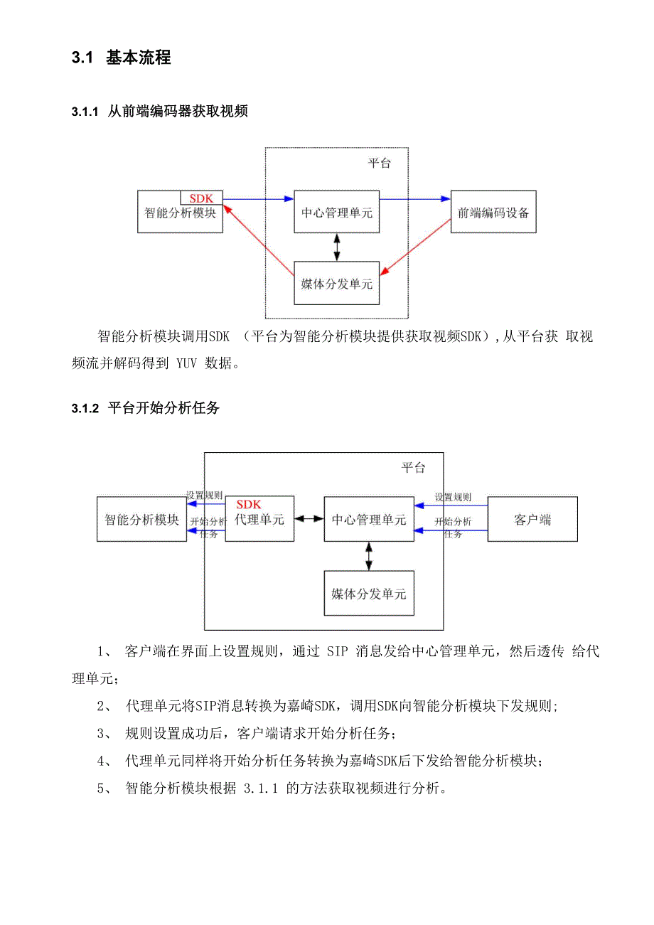 后端视频智能分析功能实现方案_第4页