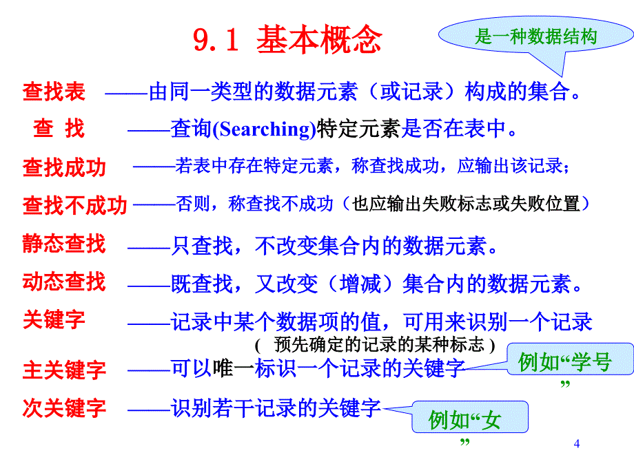 数据结构：第9章查找A_第4页