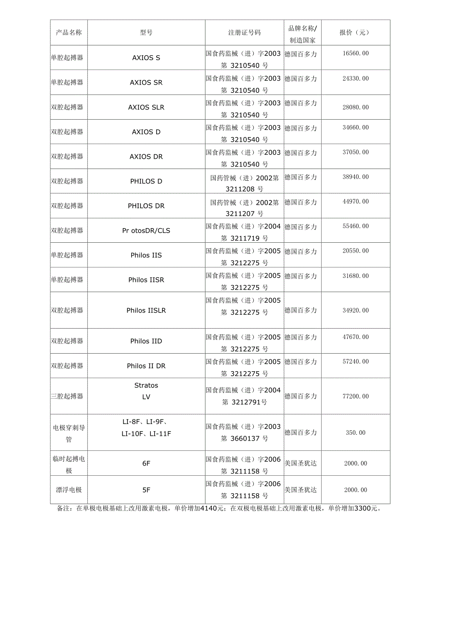 心脏起搏器报价_第1页