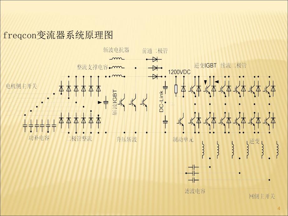 金风1.5兆瓦机组变流部分培训课件.ppt_第4页