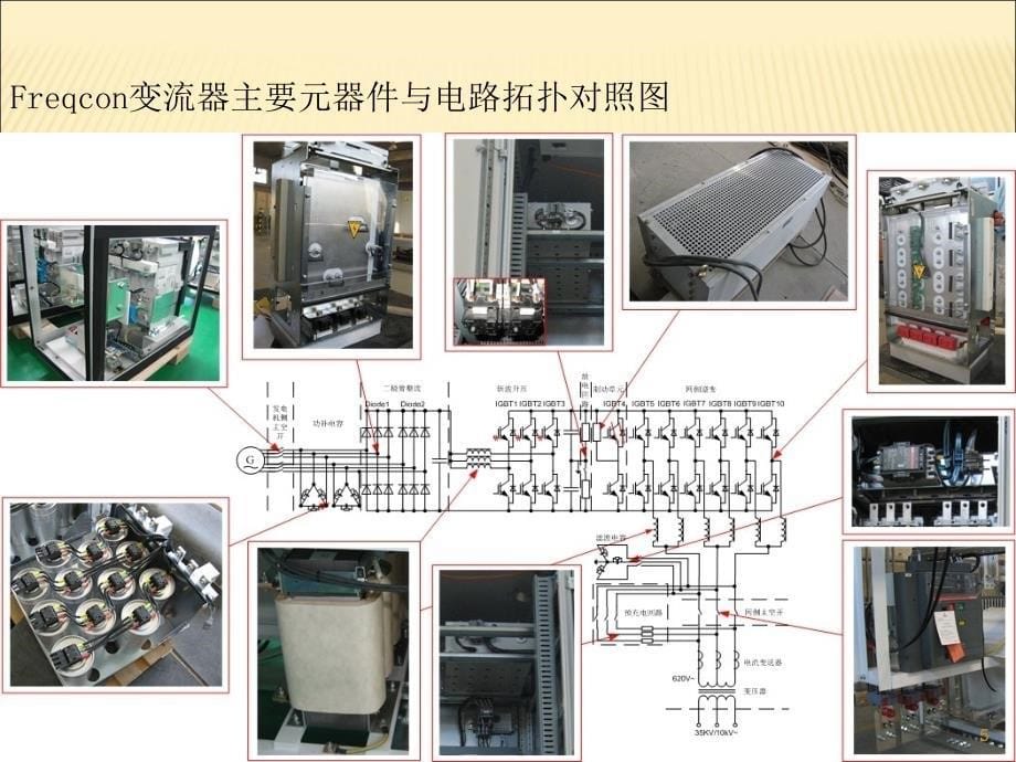 金风1.5兆瓦机组变流部分培训课件.ppt_第5页