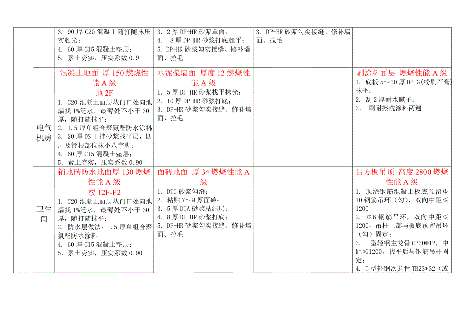 BG1室内装修材料做法表(.doc_第2页