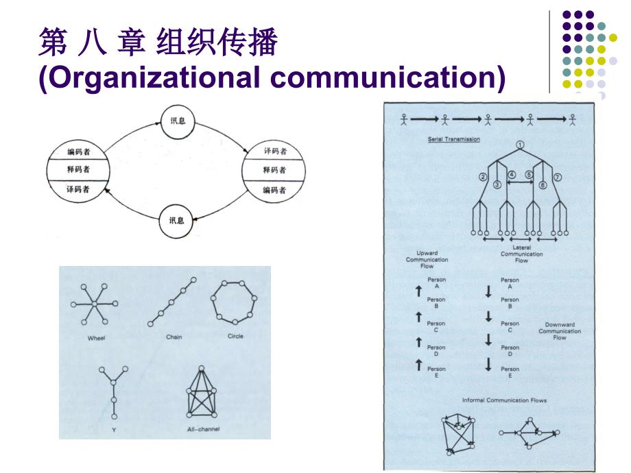 组织传播培训课件_第1页