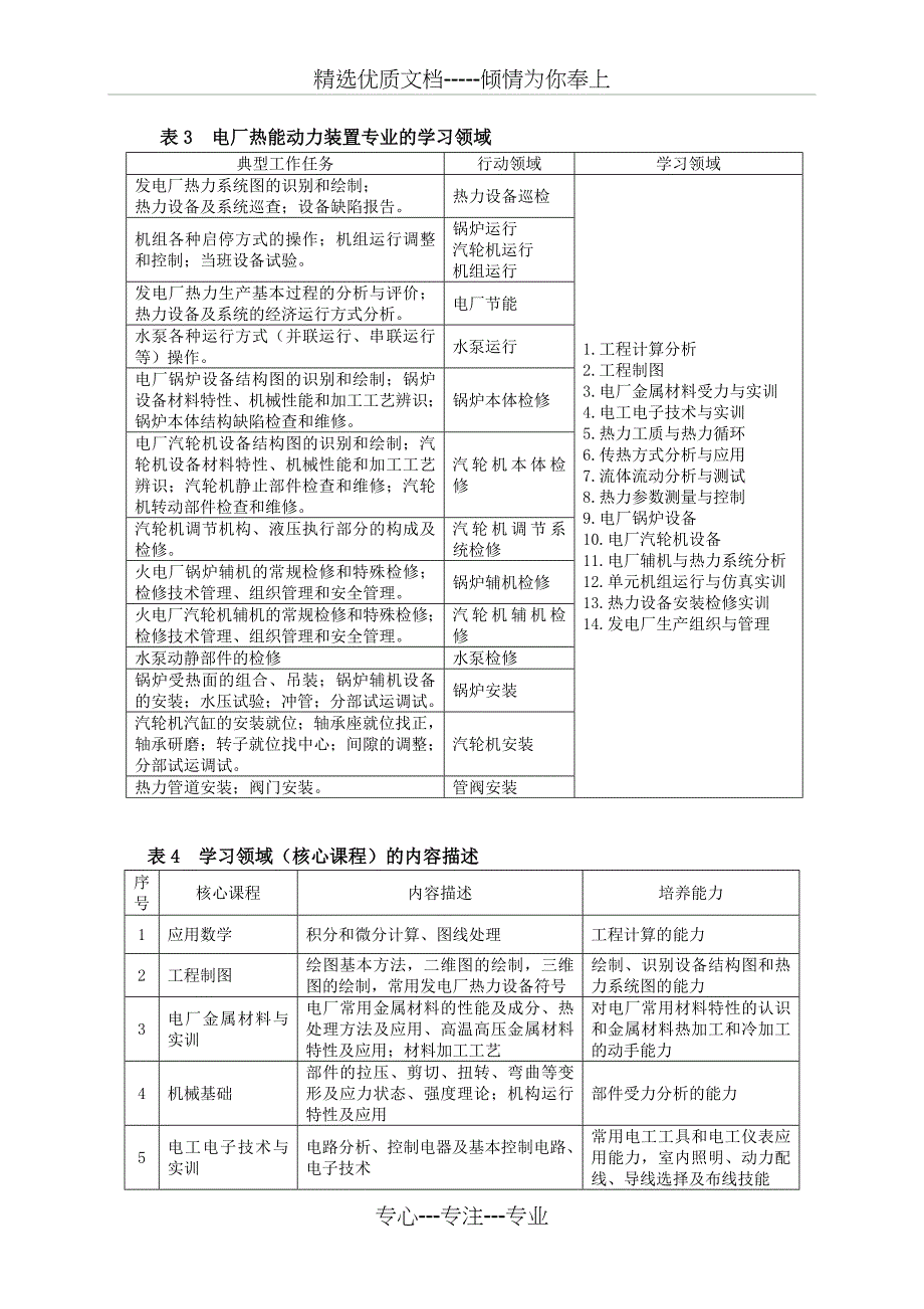 电厂热能动力装置专业人才培养方案_第4页