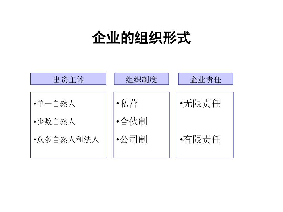 《企业组织形式》PPT课件.ppt_第1页