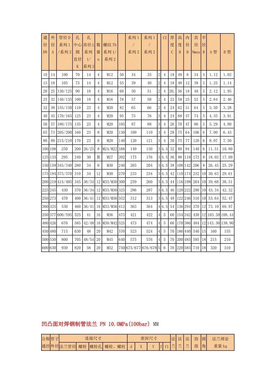 国标法兰尺寸对照表.doc_第5页