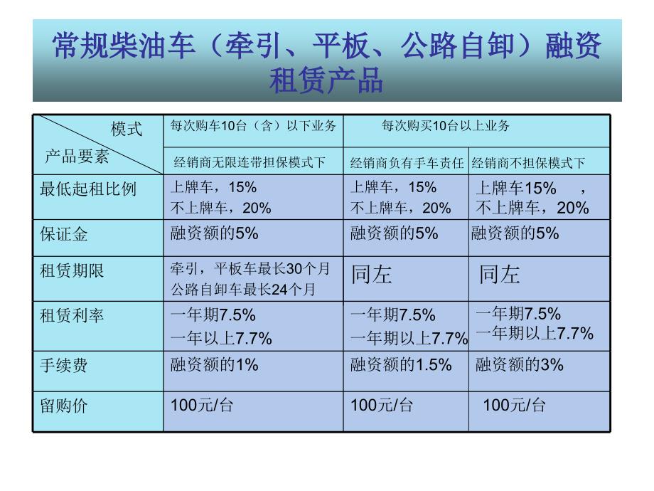 《德银融资租赁模式》PPT课件.ppt_第1页