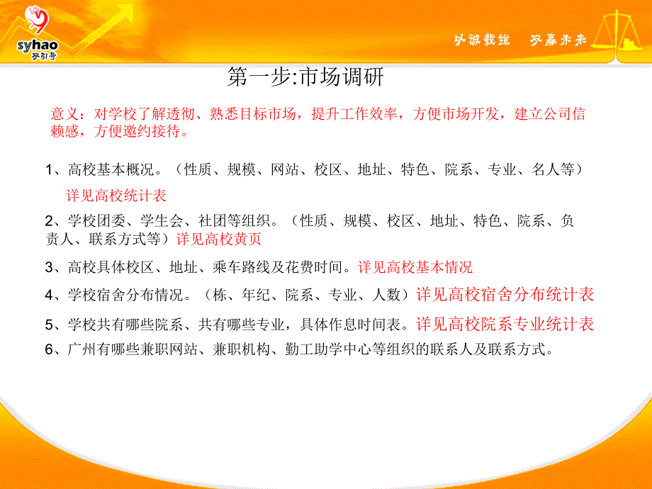 业务流程第二天第三讲.ppt_第3页